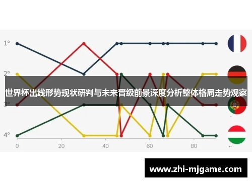 世界杯出线形势现状研判与未来晋级前景深度分析整体格局走势观察