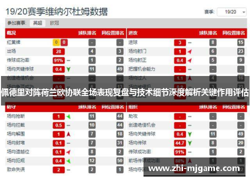 佩德里对阵荷兰欧协联全场表现复盘与技术细节深度解析关键作用评估