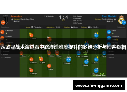 从欧冠战术演进看中路渗透难度提升的多维分析与博弈逻辑