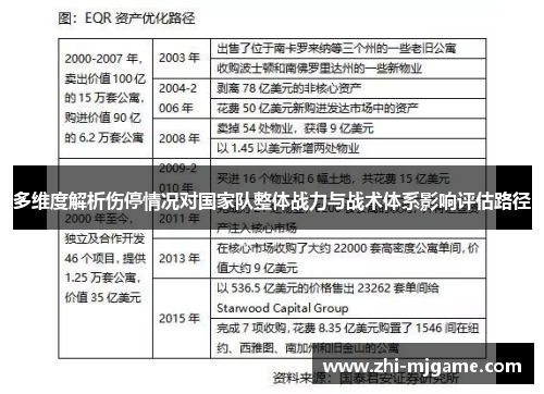 多维度解析伤停情况对国家队整体战力与战术体系影响评估路径