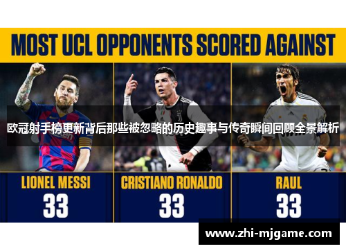 欧冠射手榜更新背后那些被忽略的历史趣事与传奇瞬间回顾全景解析