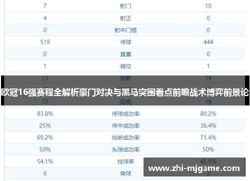 欧冠16强赛程全解析豪门对决与黑马突围看点前瞻战术博弈前景论